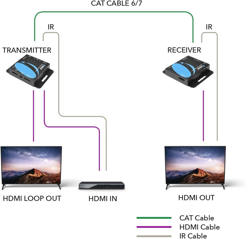 OREI موسع HDMI 4K عبر Ethernet CAT6/CAT7، موسع RJ45 4K@30Hz حتى 130 قدم 1080P حتى 230 قدم Full HD POC مرسل ومستقبل IR Loop Out (EX-230C) - Image 3